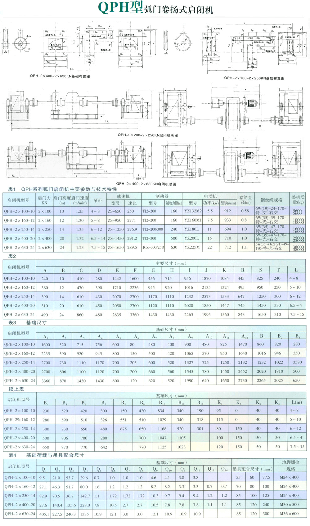 QPH型弧門卷?yè)P(yáng)式啟閉機(jī)2×10-2×63T(圖1)