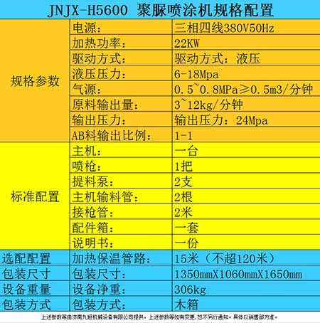 防腐涂料噴涂機(jī)器(圖3) H5600聚脲防腐涂料噴涂機(jī)器參數(shù)